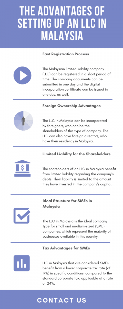 The Advantages of Setting up an LLC in Malaysia